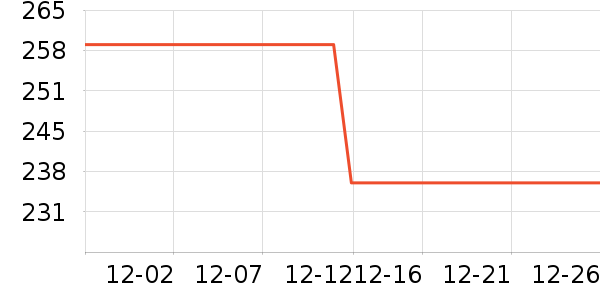 ������ʳ��ά��ʷ�۸�