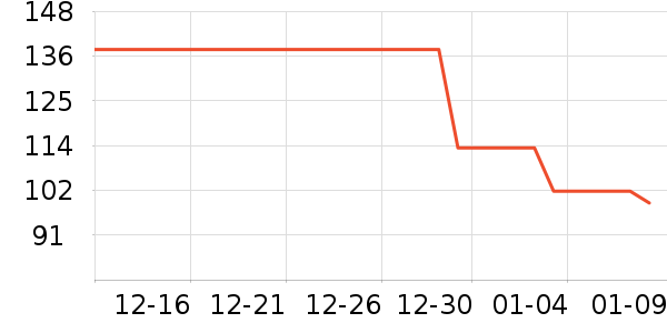 �������ʷ�۸�