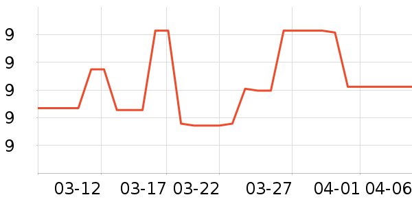 ����/������ʷ�۸�