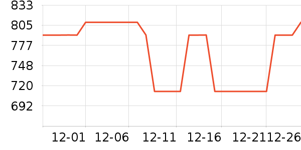 ����ŵ��Ʒ���� ��ʷ�۸�