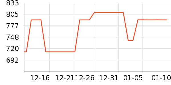 ����ŵ��Ʒ���� ��ʷ�۸�