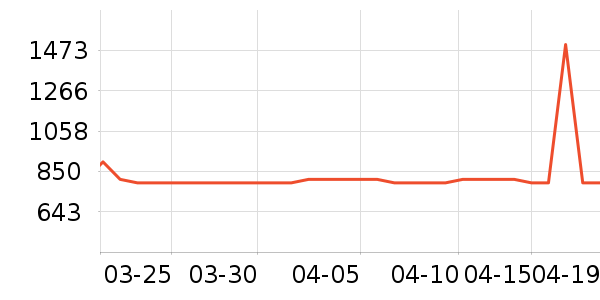 ����ŵ��Ʒ���� ��ʷ�۸�