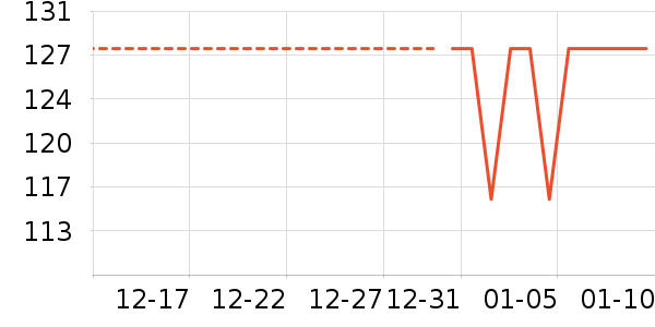 �Ƶ������ʷ�۸�