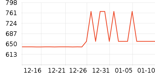 ȫ�Ѵ���ʷ�۸�