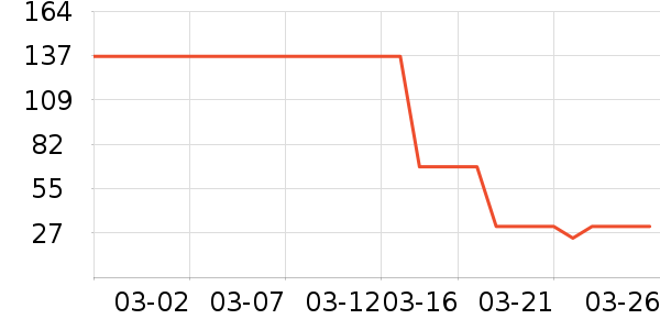 ����ţ��/��Ʒ��ʷ�۸�