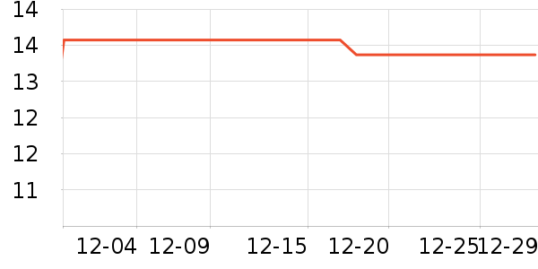�迨����������ʷ�۸�