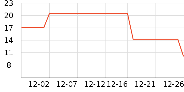 ȫ��ʱ����������ʷ�۸�