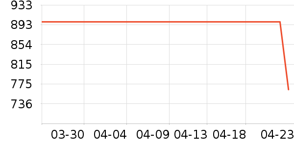 ����������ʷ�۸�