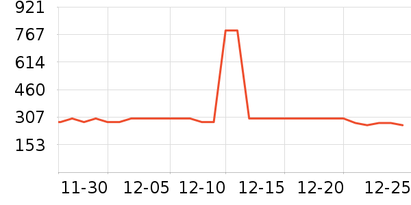 ѼѼŮʽ���޷���ʷ�۸�