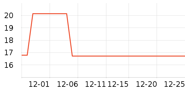 ȫ��ʱ����������ʷ�۸�