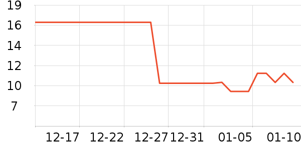 ȫ��ʱ����������ʷ�۸�