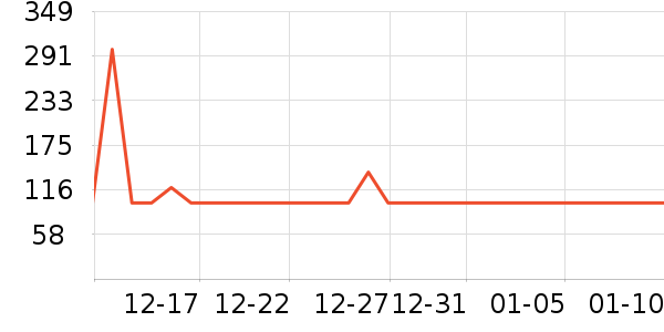 �������Ѿ���ʷ�۸�