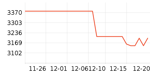 άŵ����ƹ���ʷ�۸�