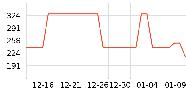 ���������˶����������ʷ�۸�