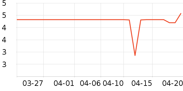 ����Ʒ�Ʋ���/���߰���ʷ�۸�