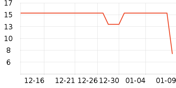 ������ѡ���������Ʒ��ʷ�۸�