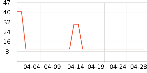 ��������������Ʒ��ʷ�۸�