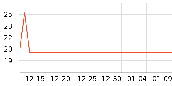 �ٵİ�����������ʷ�۸�