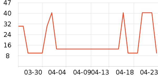 ��������������Ʒ��ʷ�۸�