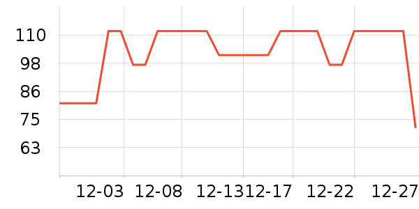 ޹���˶�װ��ʷ�۸�