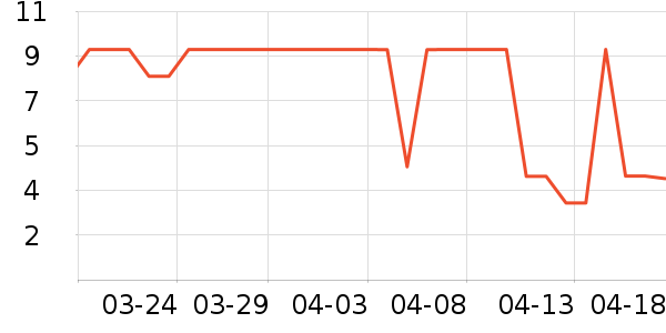 ����Ʒ�Ʋ���/���߰���ʷ�۸�