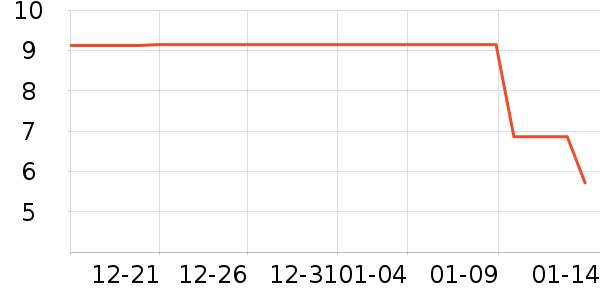 ����Ʒ�Ʋ���/���߰���ʷ�۸�