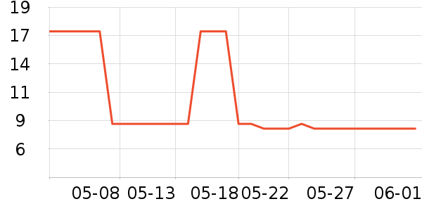 ������ҽ������ʷ�۸�