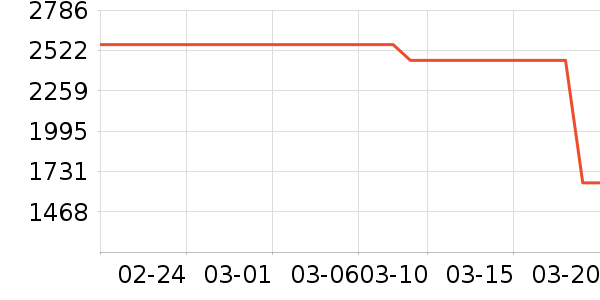 �п���ҩ��ʷ�۸�