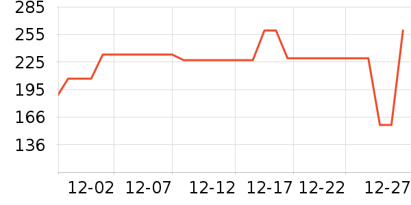 ���ڶ�ͯ����/������ʷ�۸�