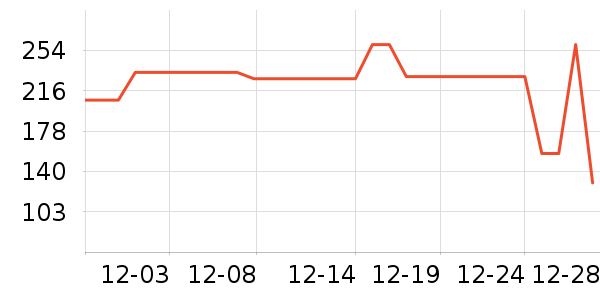 ���ڶ�ͯ����/������ʷ�۸�