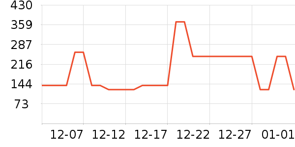 ��ջ���Ʒ��ʷ�۸�