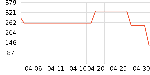 ��ջ���Ʒ��ʷ�۸�