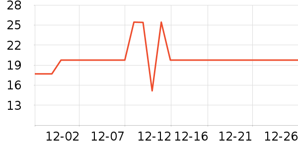 �ٵİ�����������ʷ�۸�