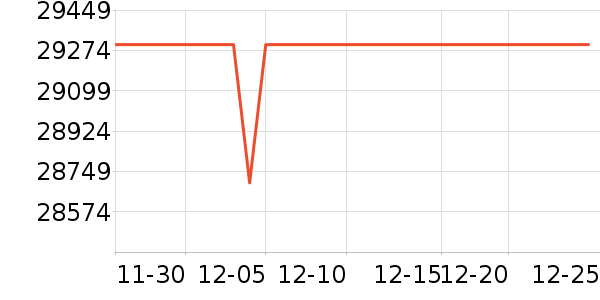 ���ܵ���/΢�������ʷ�۸�