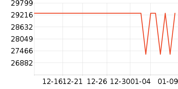 ���ܵ���/΢�������ʷ�۸�