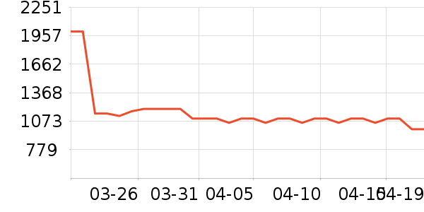 ����ϴ�»���ʷ�۸�