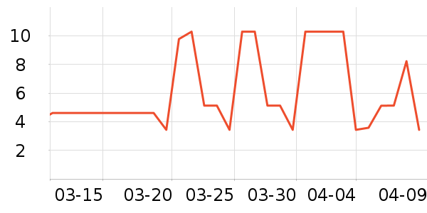 ����Ʒ�Ʋ���/���߰���ʷ�۸�