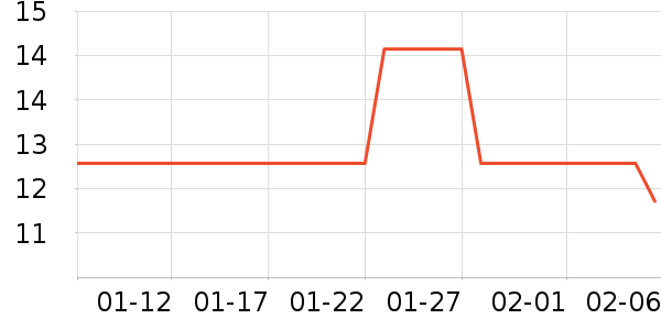 ��������ˮ��ʷ�۸�