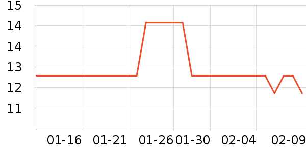 ��������ˮ��ʷ�۸�