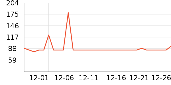 ˫ϲѹ������ʷ�۸�