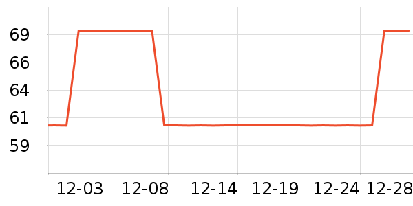 ��������ʷ�۸�