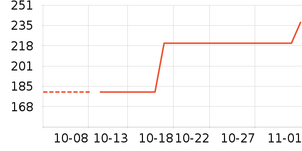 Ӳ����ʷ�۸�