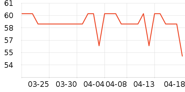 ������ά����/������/����п����ʷ�۸�