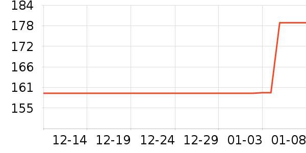 �����紵����ʷ�۸�