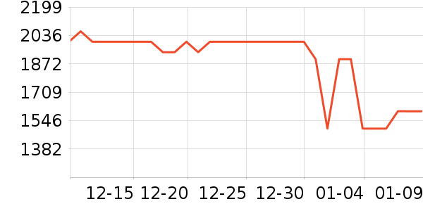 ��������/�����ʷ�۸�