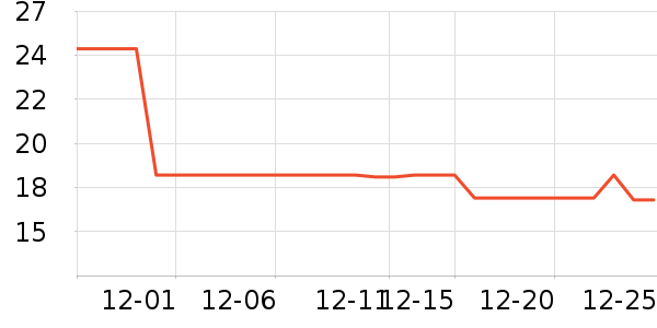 �ŷ����/������ʷ�۸�