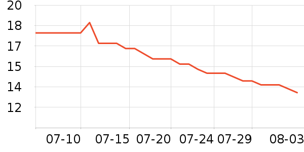 �춹������ʷ�۸�