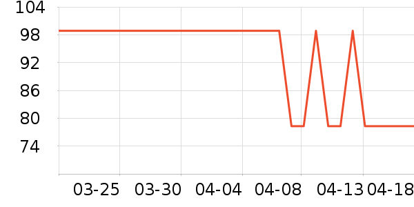 ƥ�˽�����е��ʷ�۸�