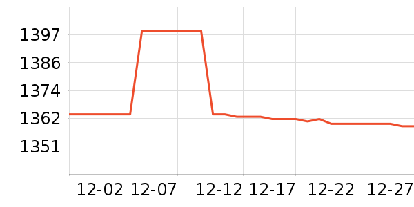 ��ҹ��ȼ�����ʷ�۸�