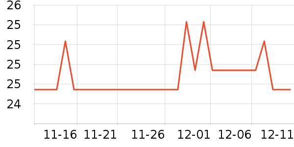 DQ�Ź�������ʷ�۸�